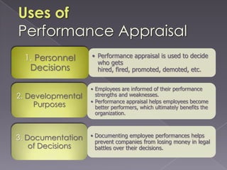 Performance Appraisal (Updated) | PPTX | Human Resources | Business