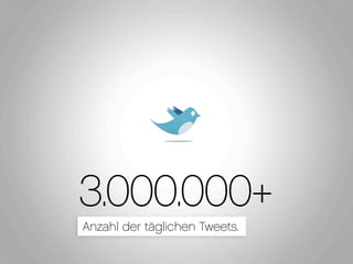 3.000.000+
Anzahl der täglichen Tweets.
 