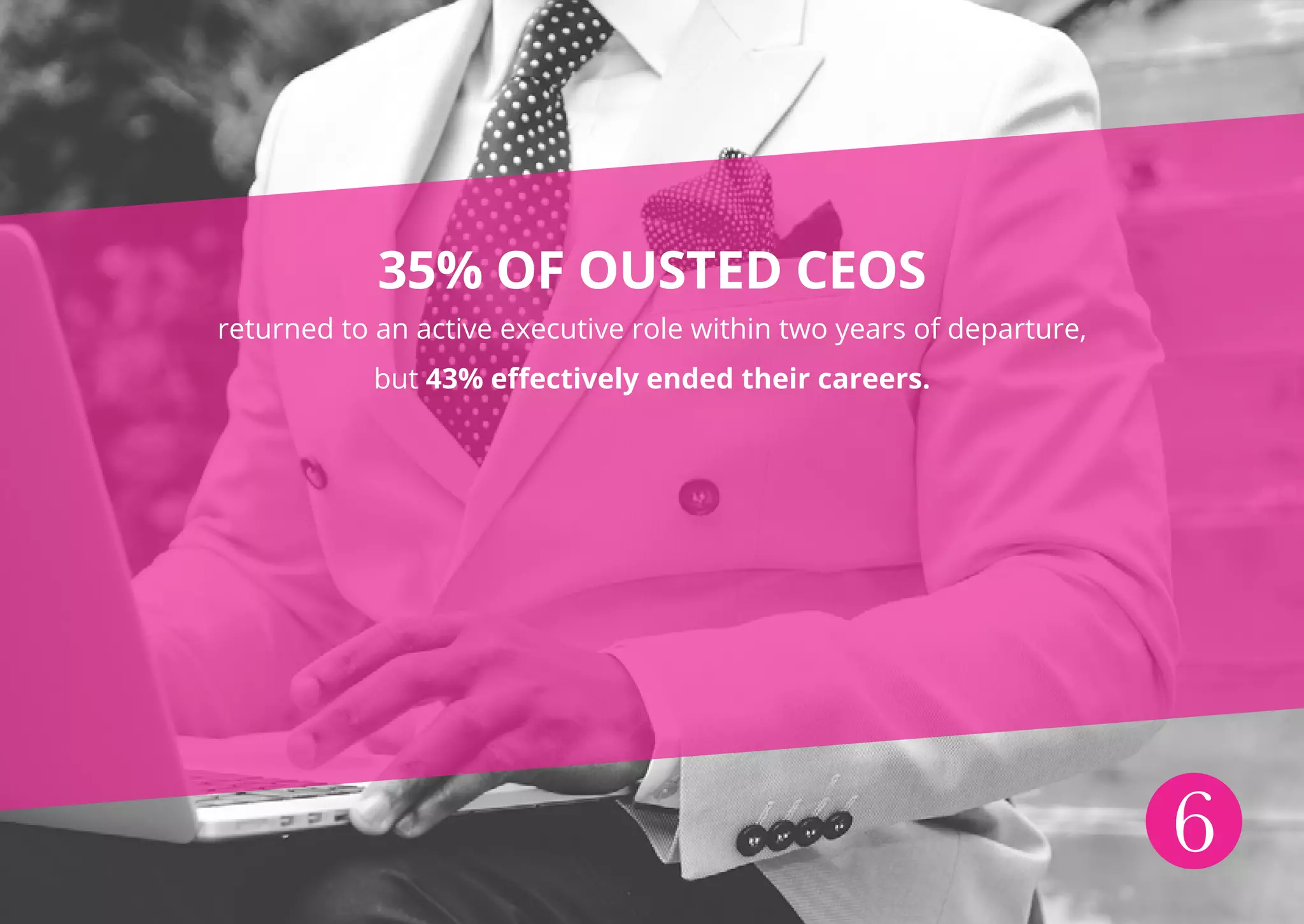 6
35% OF OUSTED CEOS
returned to an active executive role within two years of departure,
but 43% effectively ended their careers.
6
 