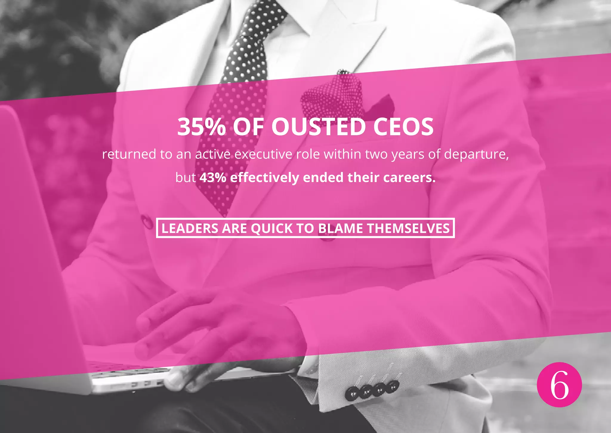 6
35% OF OUSTED CEOS
returned to an active executive role within two years of departure,
but 43% effectively ended their careers.
LEADERS ARE QUICK TO BLAME THEMSELVES
6
 
