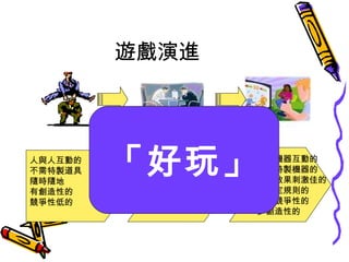 遊戲演進 人與人互動的 不需特製道具 隨時隨地 有創造性的 競爭性低的 人與人互動的 需特製道具 有固定規則的 有競爭性的 人與機器互動的 需要特製機器的 聲光效果刺激佳的 有固定規則的 高度競爭性的 少創造性的 「好玩」 