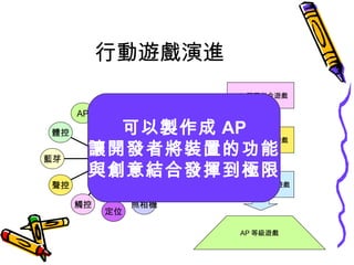 行動遊戲演進 IVR 聊天指令遊戲 簡訊指令訊息遊戲 WAP 網頁瀏覽遊戲 AP 等級遊戲 可以製作成 AP 讓開發者將裝置的功能 與創意結合發揮到極限 AP 體控 藍芽 聲控 觸控 定位 照相機 聯網 音樂 彩色 簡訊 通話 行動 裝置 