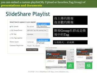 you can embed a custom playlist(My Upload or favorites,Tag,Group) of
presentations and documents


   SlideShare Playlist
...