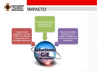 IMPACTO 