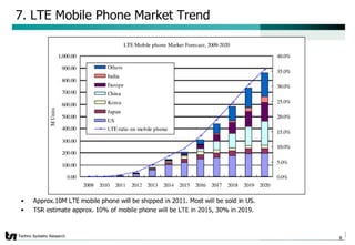 4G LTE market TSR