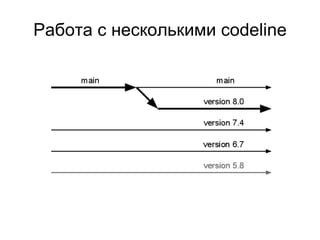 Стабильные тесты Основной показатель - Success Rate Какой результат достижим для UI тестов (от 0% до 100%)? Наш целевой показатель - 97% 