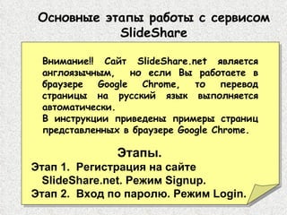 Этапы. Этап 1.   Регистрация на сайте  SlideShare.net.  Режим  Signup.  Этап 2.  Вход по паролю. Режим  Login . Внимание!!...