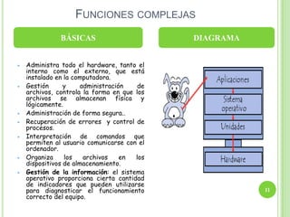 CLASIFICACIÓN DE LOS SISTEMAS OPERATIVOSLos sistemas operativos pueden ser clasificados de la siguiente forma: Multiusuario: Permite que dos o más usuarios utilicen sus programas al mismo tiempo. Algunos sistemas operativos permiten a centenares o millares de usuarios al mismo tiempo. Multiprocesador: soporta el abrir un mismo programa en más de una CPU. Multitarea: Permite que varios programas se ejecuten al mismo tiempo. Multitramo: Permite que diversas partes de un solo programa funcionen al mismo tiempo. Tiempo Real: Responde a las entradas inmediatamente. Los sistemas operativos como DOS y UNIX, no funcionan en tiempo real. 5