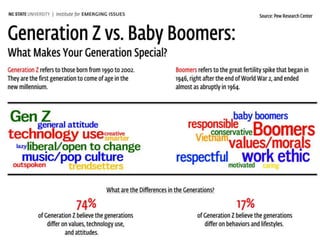 Who is Generation Z?