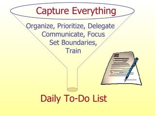 Capture Everything Organize, Prioritize, Delegate Communicate, Focus Set Boundaries, Train Daily To-Do List 