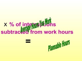 x   % of interruptions subtracted from work hours = Average Hours You Work Plannable Hours 