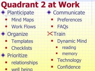 Quadrant 2 at Work Planticipate Mind Maps Work Flows Organize Templates Checklists Prioritize relationships well being Communicate Preferences FAQs Train Dynamic Mind reading memory Technology Confidence 