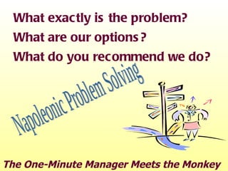 What exactly is the problem? What are our options? What do you recommend we do? Napoleonic Problem Solving The One-Minute Manager Meets the Monkey 