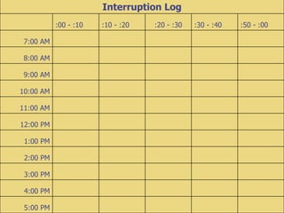 Interruption Log Interruption Log   :00 - :10 :10 - :20 :20 - :30 :30 - :40 :50 - :00 7:00 AM           8:00 AM           9:00 AM           10:00 AM           11:00 AM           12:00 PM           1:00 PM           2:00 PM           3:00 PM           4:00 PM           5:00 PM           