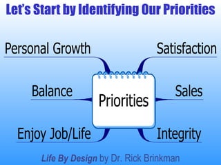 Let’s Start by Identifying Our Priorities Life By Design  by Dr. Rick Brinkman 