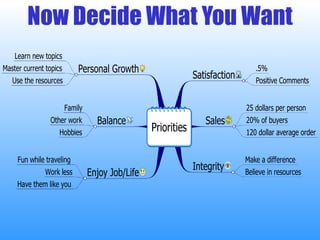 Now Decide What You Want 