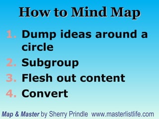 How to Mind Map Dump ideas around a circle Subgroup Flesh out content Convert Map & Master  by Sherry Prindle  www.masterlistlife.com 