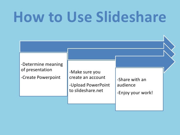 Slideshare presentation