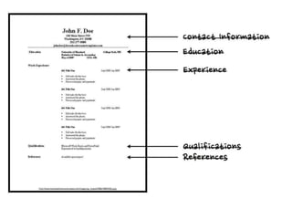 Cover Letters, Résumés, and Everything Else