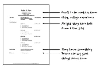 Cover Letters, Résumés, and Everything Else