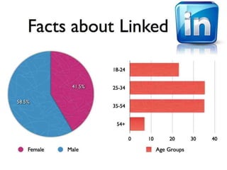 Cover Letters, Résumés, and Everything Else