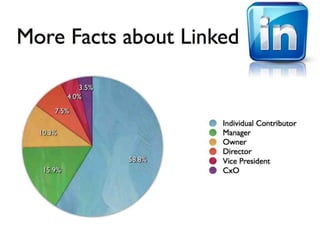 Cover Letters, Résumés, and Everything Else