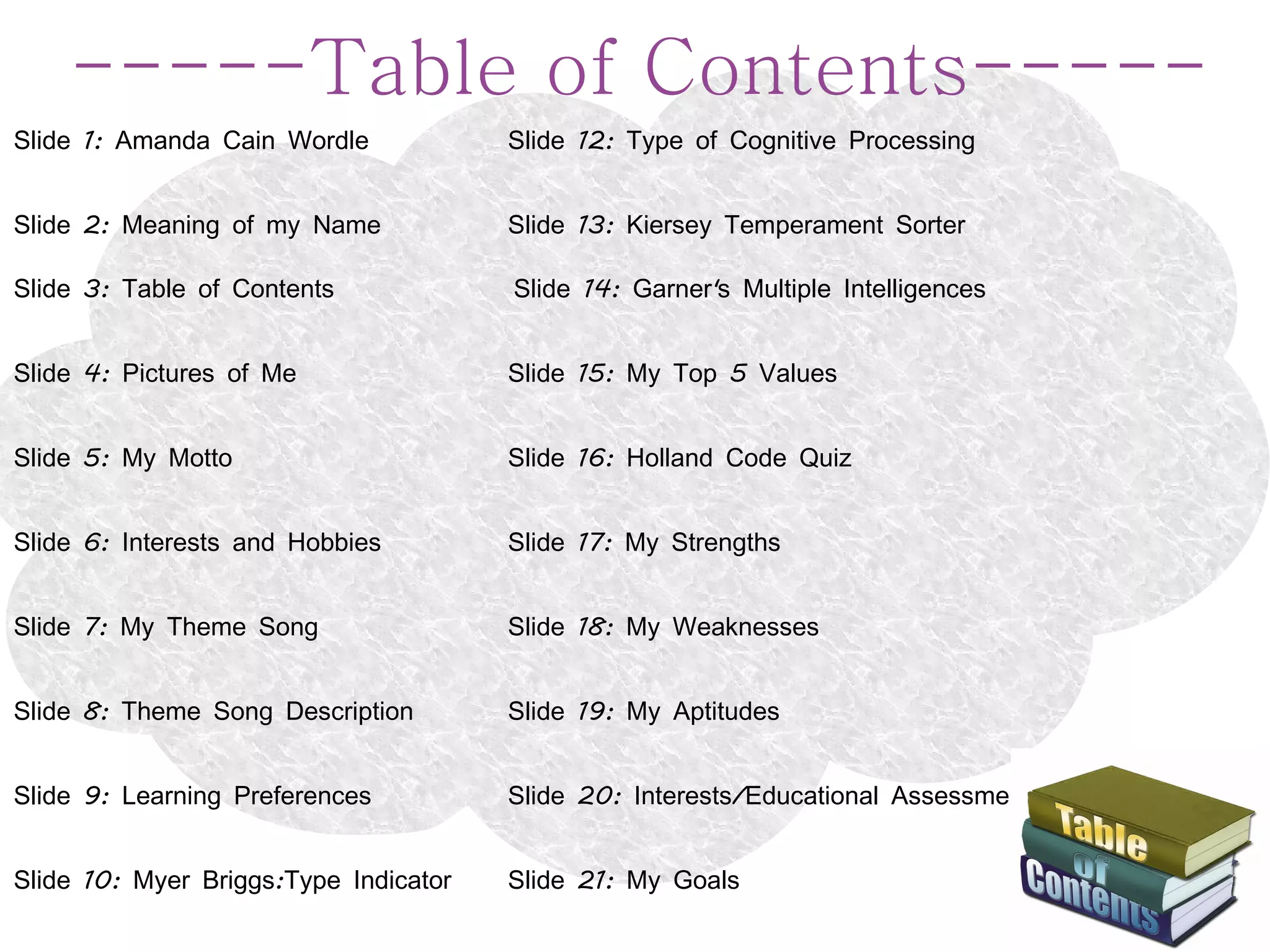 -----Table of Contents-----
Slide 1: Amanda Cain Wordle            Slide 12: Type of Cognitive Processing


Slide 2: Meaning of my Name            Slide 13: Kiersey Temperament Sorter

Slide 3: Table of Contents             Slide 14: Garner's Multiple Intelligences


Slide 4: Pictures of Me                Slide 15: My Top 5 Values


Slide 5: My Motto                      Slide 16: Holland Code Quiz


Slide 6: Interests and Hobbies         Slide 17: My Strengths


Slide 7: My Theme Song                 Slide 18: My Weaknesses


Slide 8: Theme Song Description        Slide 19: My Aptitudes


Slide 9: Learning Preferences          Slide 20: Interests/Educational Assessment


Slide 10: Myer Briggs:Type Indicator   Slide 21: My Goals
 