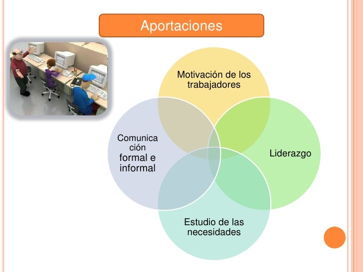 ESCUELAS DEL PROCESO ADMINISTRATIVO