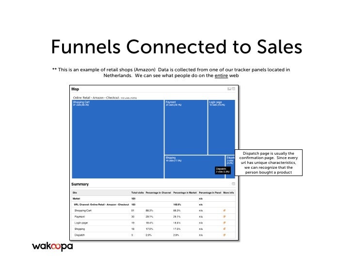 tracking the retail customer experience retail sales tracker
