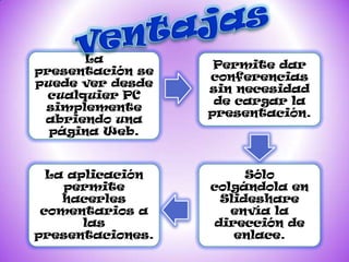 La
                   Permite dar
presentación se
                  conferencias
puede ver desde
                  sin necesidad
  cualquier PC
                   de cargar la
 simplemente
                  presentación.
 abriendo una
  página Web.


  La aplicación        Sólo
    permite       colgándola en
    hacerles       Slideshare
 comentarios a       envía la
       las        dirección de
presentaciones.      enlace.
 