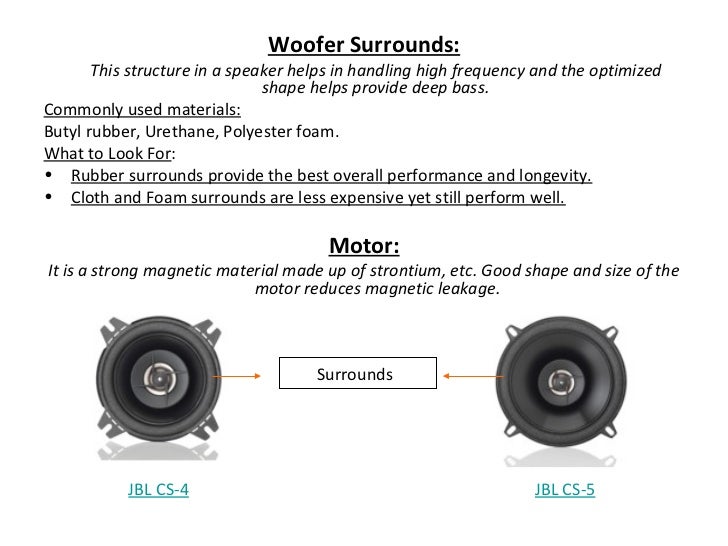 Anatomy of Component Speaker