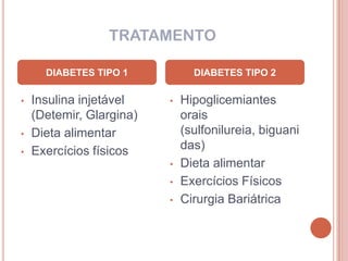 TRATAMENTO

      DIABETES TIPO 1           DIABETES TIPO 2

•   Insulina injetável    •   Hipoglicemiantes
    (Detemir, Glargina)       orais
•   Dieta alimentar           (sulfonilureia, biguani
•   Exercícios físicos        das)
                          •   Dieta alimentar
                          •   Exercícios Físicos
                          •   Cirurgia Bariátrica
 
