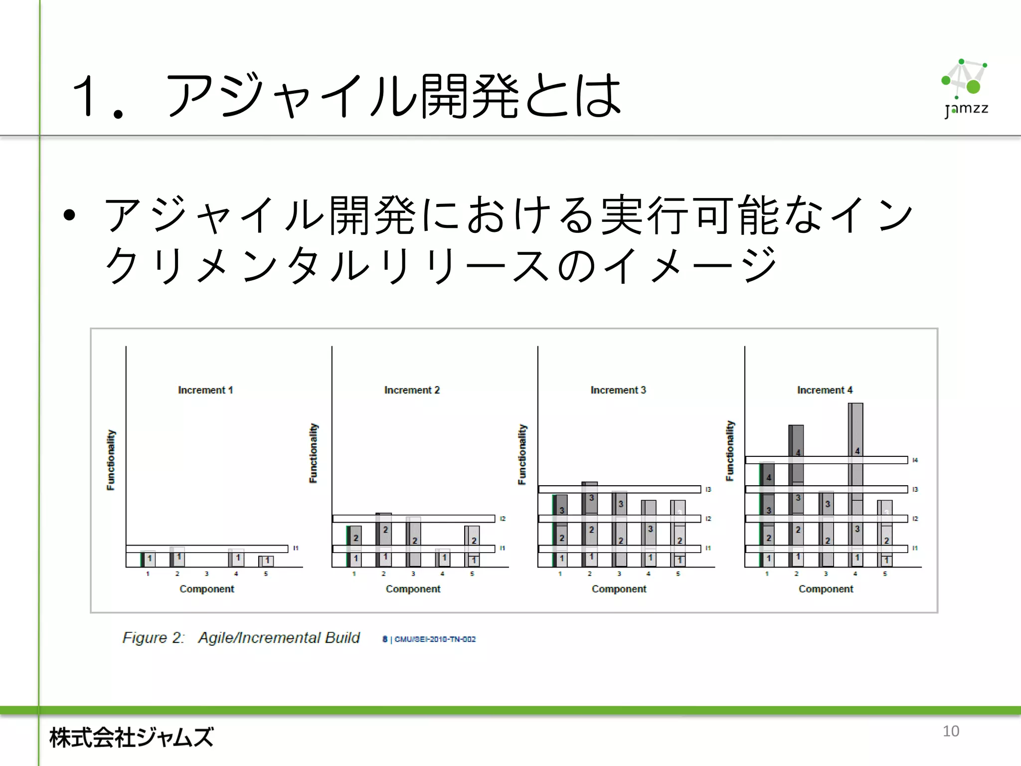 １．アジャイル開発とは

• アジャイル開発における実行可能なイン
  クリメンタルリリースのイメージ




                       10
 
