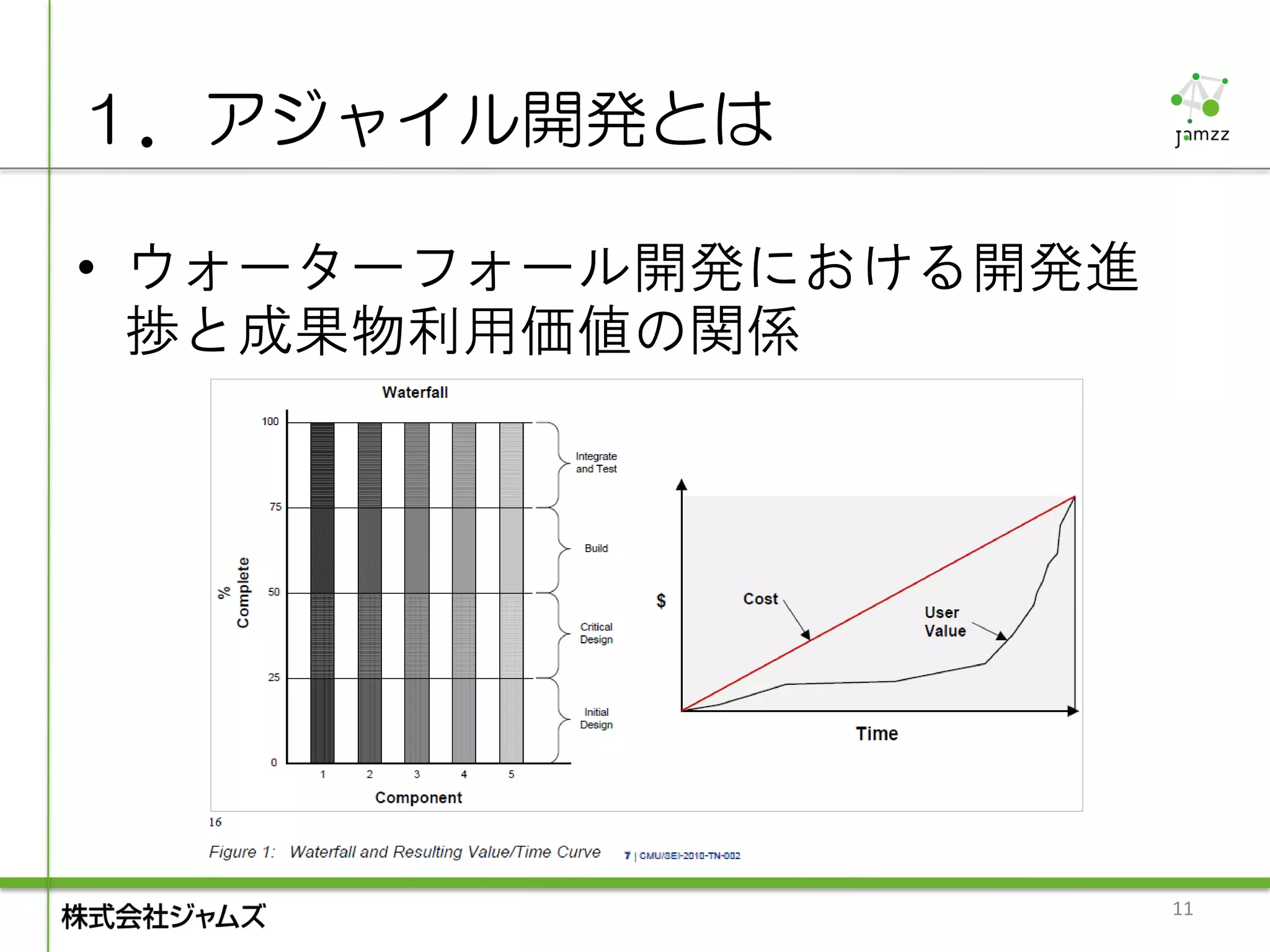 １．アジャイル開発とは

• ウォーターフォール開発における開発進
  捗と成果物利用価値の関係




                       11
 