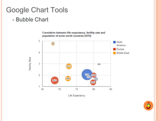 Google Chart Tools
 - Bubble Chart
 