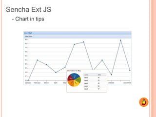Sencha Ext JS
 - Chart in tips
 