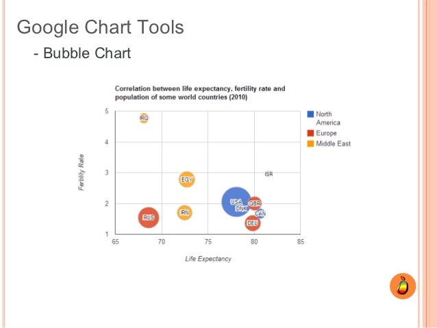 open source web charts open source chart