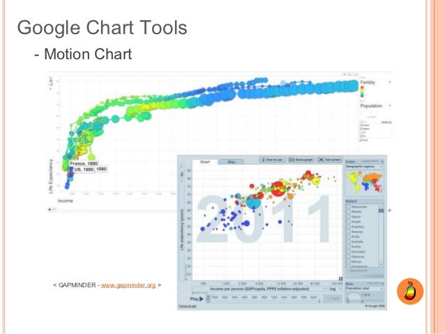 Open Source Charting Tools