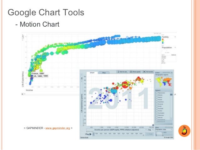 Open Source Chart Generator