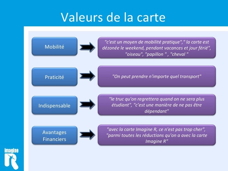 Endossement de la Carte Imagine R