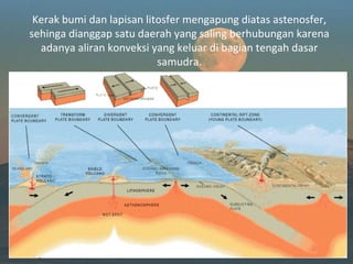 Kerak bumi dan lapisan litosfer mengapung diatas astenosfer,
sehinga dianggap satu daerah yang saling berhubungan karena
  adanya aliran konveksi yang keluar di bagian tengah dasar
                           samudra.
 