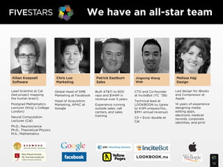We have an all-star team




Kilian Koepsell              Chris Luo               Patrick Eastburn       Jingsong Wang          Melissa Hajj
Software                     Marketing               Sales                  Web                    Design

Lead Scientist at Cal        Global Head of SMB      Built AT&Ti to 600     CTO and Co-founder     Led design for iBooks
(led project mapping         Marketing at Facebook   reps and $144M in      at InciteBot (YC 08)   and Compressor at
the human brain!)                                    revenue over 5 years                          Apple
                             Head of Acquisition                            Technical lead at
Postgrad Mathematics         Marketing, APAC at      Experience running     LOOKBOOK.nu (grew      14 years of experience
Lecturer (King s College     Google                  outside sales, call    to 4.5M uniques/mo.,   designing media
London)                                              centers, and sales     $1M+ annual revenue)   editing apps,
                                                     training                                      electronic medical
Neural Computation                                                          CS + Econ double at    records, corporate
Lecturer (Cal)                                                              Cal                    identities, and print
Ph.D., Neuroscience
Ph.D., Theoretical Physics
M.A., Mathematics




                                                                                                                            13
 