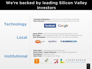 We’re backed by leading Silicon Valley
             investors

                Chamath Palihapitiya - SVP of Growth and Mobile Facebook
                Vince Monical - Emerging Platforms Google, Benchmark EIR

Technology

                Jason Whitt - SVP of Corporate Development Reach Local
                Eric Stein - Local Markets Google, EVP of Digital Strategy Epsilon
      Local     Jake Winebaum - CEO Business.com,!Founder eCompanies




                Peter Nieh - Lightspeed Venture Partners
                David Chao + Jason Krikorian - Doll Capital Management
                Raj Kapoor - Mayﬁeld Fund
Institutional   Start Fund - SV Angel & Yuri Milner




                                                                                     14
 