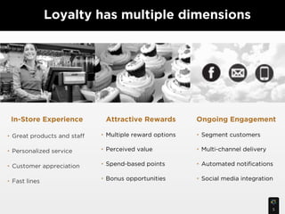 Loyalty has multiple dimensions




 In-Store Experience           Attractive Rewards          Ongoing Engagement

•  Great products and staff   •  Multiple reward options   •  Segment customers

•  Personalized service       •  Perceived value           •  Multi-channel delivery

•  Customer appreciation      •  Spend-based points        •  Automated notiﬁcations

•  Fast lines                 •  Bonus opportunities       •  Social media integration




                                                                                       5
 
