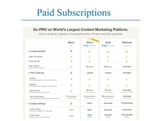 Paid Subscriptions
 