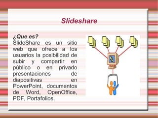 Slideshare

¿Que es?
SlideShare es un sitio
web que ofrece a los
usuarios la posibilidad de
subir y compartir en
público o en privado
presentaciones          de
diapositivas            en
PowerPoint, documentos
de Word, OpenOffice,
PDF, Portafolios.
 
