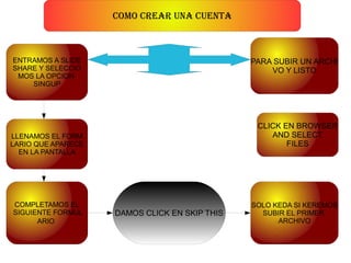 COMO CREAR UNA CUENTA



ENTRAMOS A SLIDE                               PARA SUBIR UN ARCHI
SHARE Y SELECCIO                                   VO Y LISTO
 MOS LA OPCION
    SINGUP




                                                CLICK EN BROWSER
LLENAMOS EL FORM                                   AND SELECT
LARIO QUE APARECE                                      FILES
  EN LA PANTALLA




COMPLETAMOS EL                                 SOLO KEDA SI KEREMOS
SIGUIENTE FORMUL    DAMOS CLICK EN SKIP THIS     SUBIR EL PRIMER
      ARIO                                           ARCHIVO
 