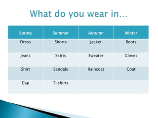 Spring   Summer     Autumn     Winter

Dress    Shorts      Jacket    Boots


Jeans     Skirts    Sweater    Gloves


Shirt    Sandals    Raincoat   Coat


 Cap     T-shirts
 
