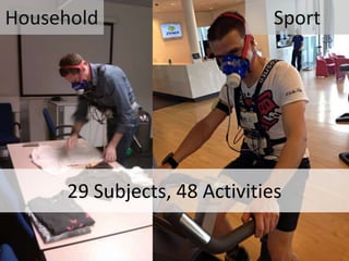 18
29 Subjects, 48 Activities
Household Sport
 