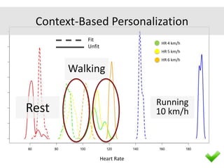Heart Rate
Context-Based Personalization
Rest
Fit
Unfit
Walking
HR 4 km/h
HR 5 km/h
HR 6 km/h
Running
10 km/h
 
